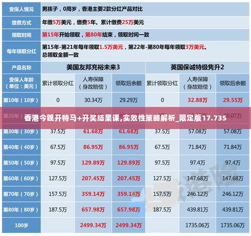 香港今晚开特马+开奖结果课,实效性策略解析_限定版17.735