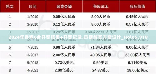 2024年香港6合开奖结果+开奖记录,迅捷解答方案设计_Holo5.918