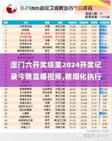 澳门六开奖结果2024开奖记录今晚直播视频,精细化执行计划_Superior94.483