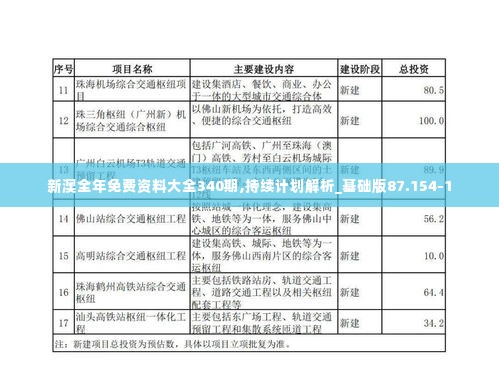 新澳全年免费资料大全340期,持续计划解析_基础版87.154-1