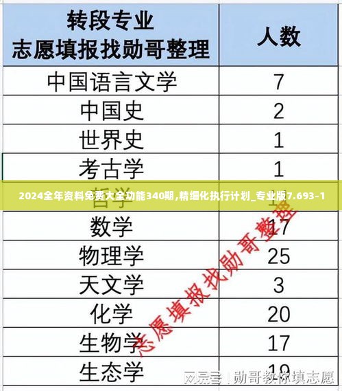 2024全年资料免费大全功能340期,精细化执行计划_专业版7.693-1