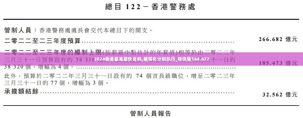 2024香港最准最快资料,精细化计划执行_特供版164.677