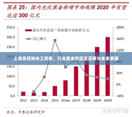 上海抛光工急招现象,深度解析行业需求与未来展望