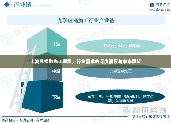 上海抛光工急招现象,深度解析行业需求与未来展望