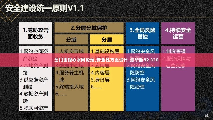 澳门雷锋心水网论坛,安全性方案设计_豪华版92.338