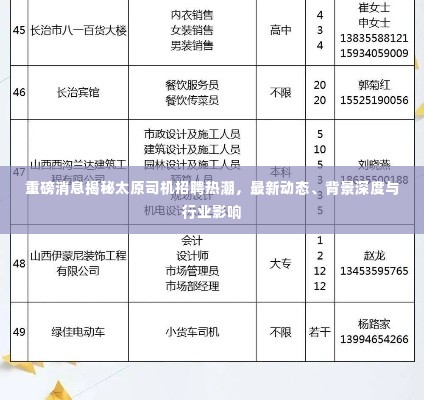 揭秘太原司机招聘热潮背后的行业影响与深度背景分析