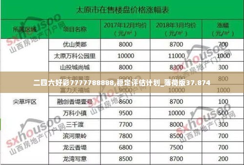 二四六好彩7777788888,稳定评估计划_薄荷版37.874
