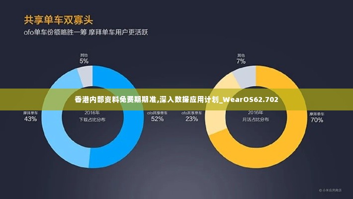 香港内部资料免费期期准,深入数据应用计划_WearOS62.702
