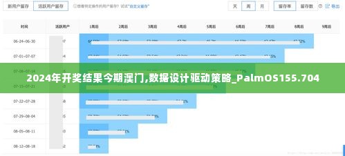 2024年开奖结果今期澳门,数据设计驱动策略_PalmOS155.704