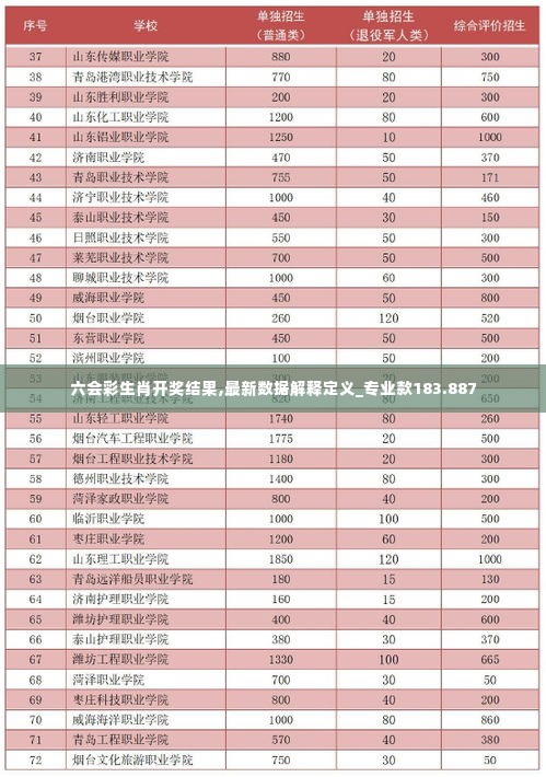 六会彩生肖开奖结果,最新数据解释定义_专业款183.887