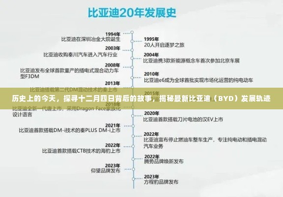 十二月四日探寻比亚迪(BYD)发展轨迹背后的故事揭秘