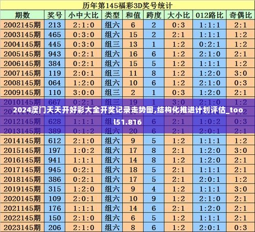 2024澳门天天开好彩大全开奖记录走势图,结构化推进计划评估_tool51.816