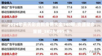 2024年天天彩资料免费大全340期,资源整合策略_3K79.991-9