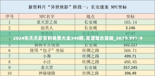 2024年天天彩资料免费大全340期,资源整合策略_3K79.991-9