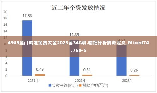 4949澳门精准免费大全2023第340期,精细分析解释定义_Mixed74.760-5