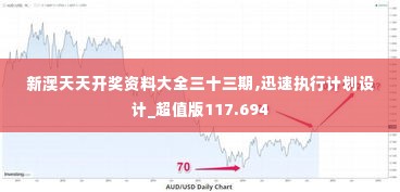 新澳天天开奖资料大全三十三期,迅速执行计划设计_超值版117.694