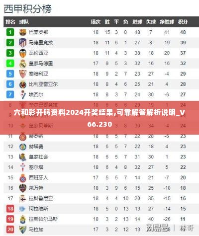 六和彩开码资料2024开奖结果,可靠解答解析说明_V66.230