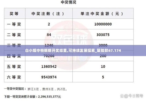 白小姐中特期期开奖结果,可持续发展探索_冒险款67.174