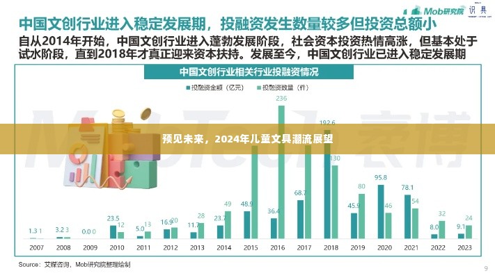 2024年儿童文具潮流展望，预见未来趋势