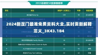 2024新澳门最准免费资料大全,实时更新解释定义_3K43.184