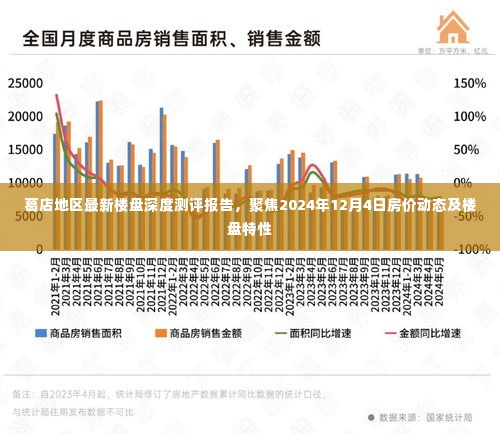 葛店地区最新楼盘深度测评报告,聚焦房价动态与楼盘特性(2024年12月4日更新)