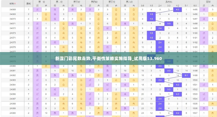 新澳门彩尾数走势,平衡性策略实施指导_试用版53.960