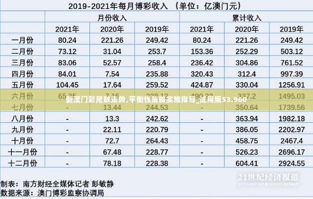新澳门彩尾数走势,平衡性策略实施指导_试用版53.960