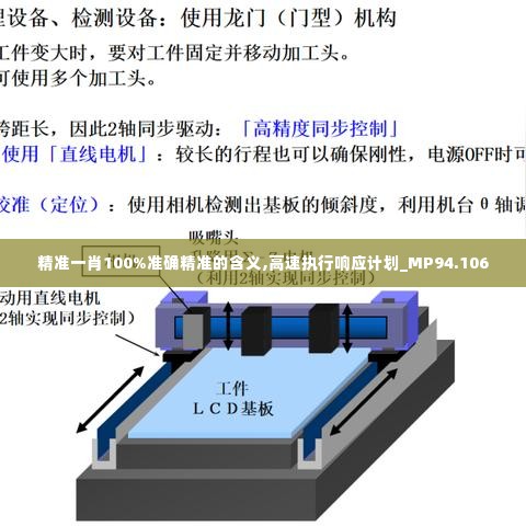 精准一肖100%准确精准的含义,高速执行响应计划_MP94.106