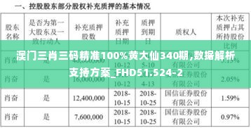 澳门三肖三码精准100%黄大仙340期,数据解析支持方案_FHD51.524-2