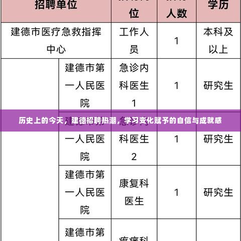 历史上的今天，建德招聘热潮，自信与成就感的赋予之路