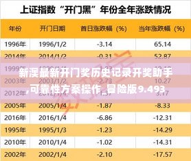 新澳最新开门奖历史记录开奖助手,可靠性方案操作_冒险版9.493