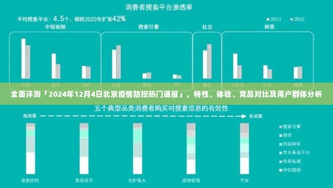2024年12月4日北京疫情防控热门通报全面解析,特性、体验、竞品对比及用户群体深度分析