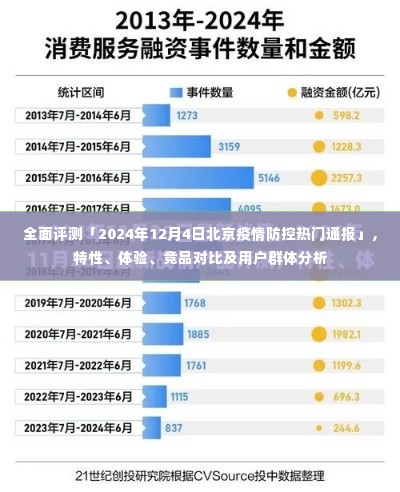 2024年12月4日北京疫情防控热门通报全面解析,特性、体验、竞品对比及用户群体深度分析