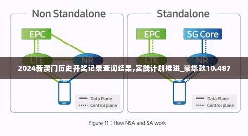 2024新澳门历史开奖记录查询结果,实践计划推进_豪华款10.487