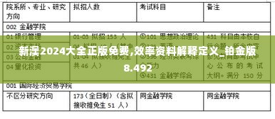 新澳2024大全正版免费,效率资料解释定义_铂金版8.492