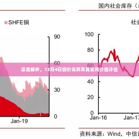 铜价走势深度解析与实用价值评估,12月4日报告揭秘铜市动态