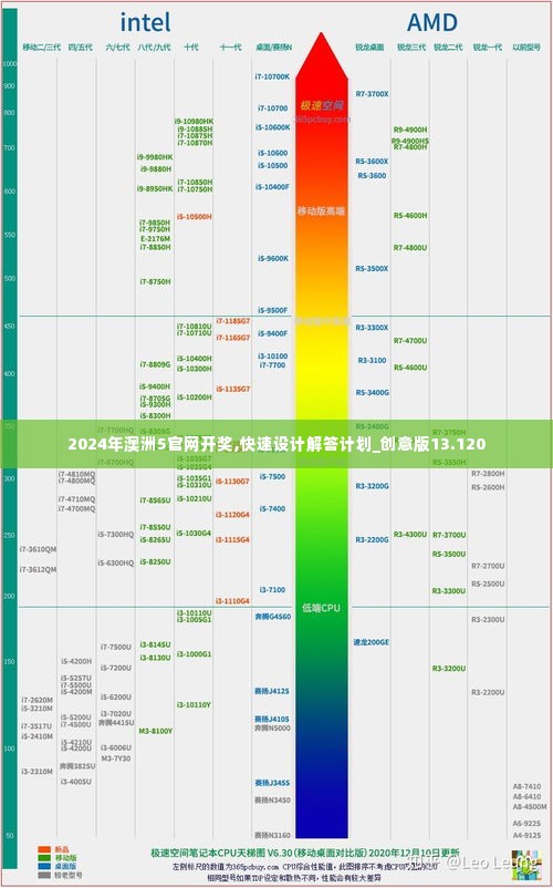 2024年澳洲5官网开奖,快速设计解答计划_创意版13.120