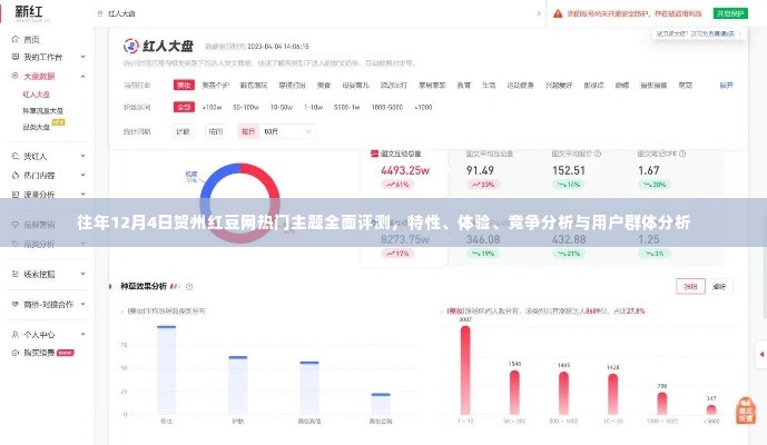 往年贺州红豆网热门主题全面评测,特性、体验、竞争分析与用户洞察