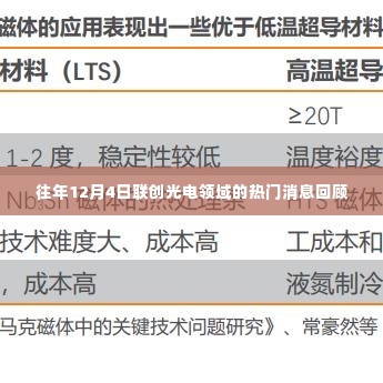 联创光电领域热门消息回顾,历年12月4日重要资讯汇总