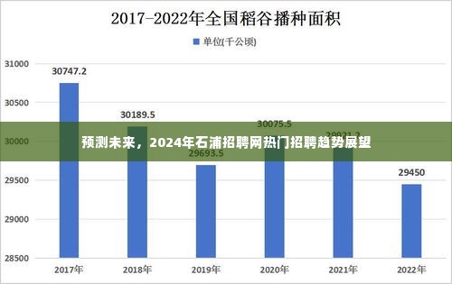 2024年石浦招聘网热门招聘趋势展望与未来预测