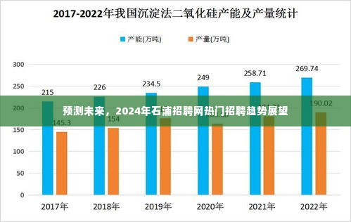 2024年石浦招聘网热门招聘趋势展望与未来预测