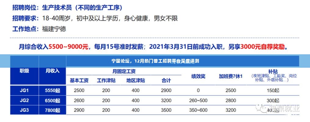 宁国论坛12月普工招聘平台深度评测报告
