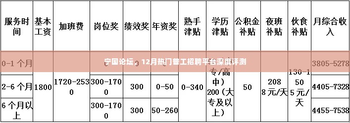 宁国论坛12月普工招聘平台深度评测报告