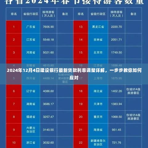 建设银行贷款利率调整详解,如何应对最新利率调整(附步骤指导)