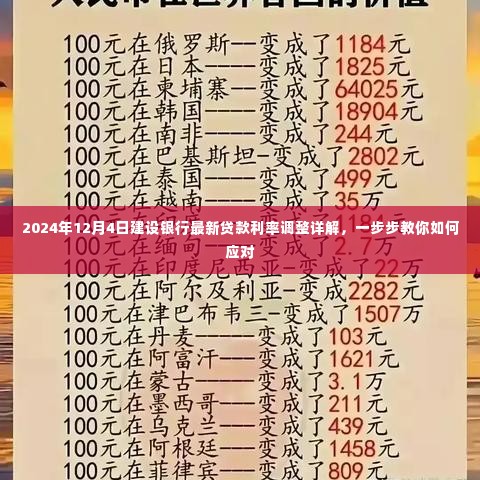 建设银行贷款利率调整详解,如何应对最新利率调整(附步骤指导)
