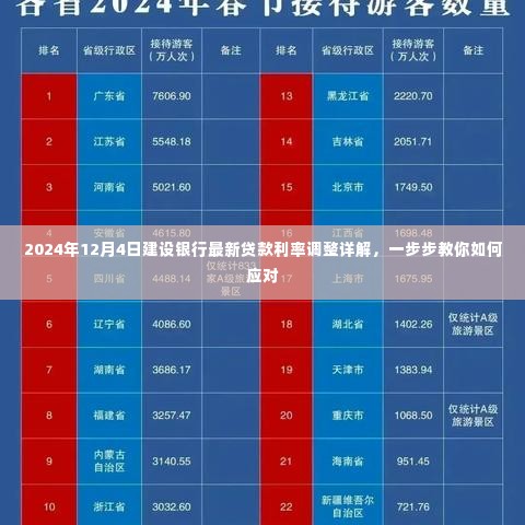 建设银行贷款利率调整详解,如何应对最新利率调整(附步骤指导)