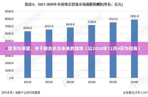 关于肺炎长治未来趋势的猜测与展望(至2024年12月视角)