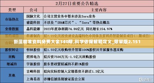 新澳精准资料免费大全340期,科学依据解释定义_限量版2.151