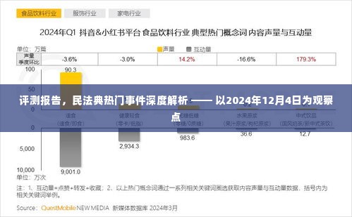 民法典热门事件深度解析与评测报告,观察点2024年12月4日分析