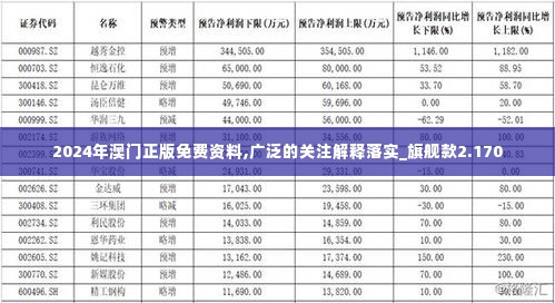 2024年澳门正版免费资料,广泛的关注解释落实_旗舰款2.170